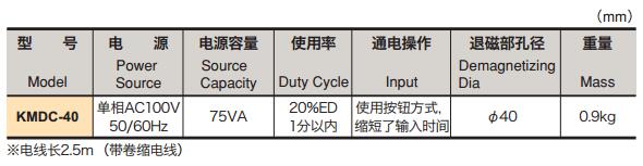 KMDC規格.jpg