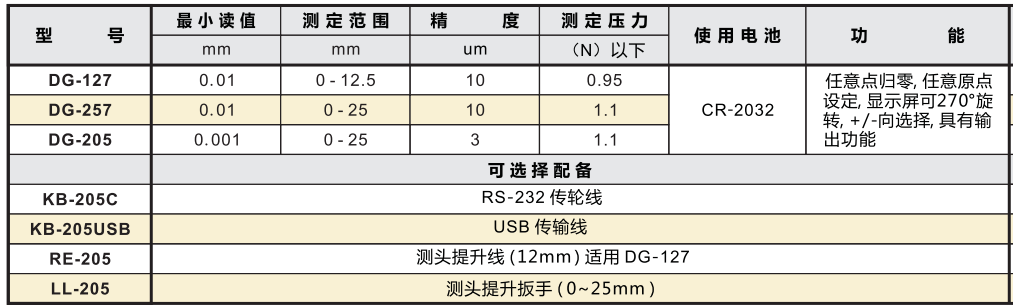 DG127規格.png