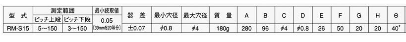 RM-S參數.jpg