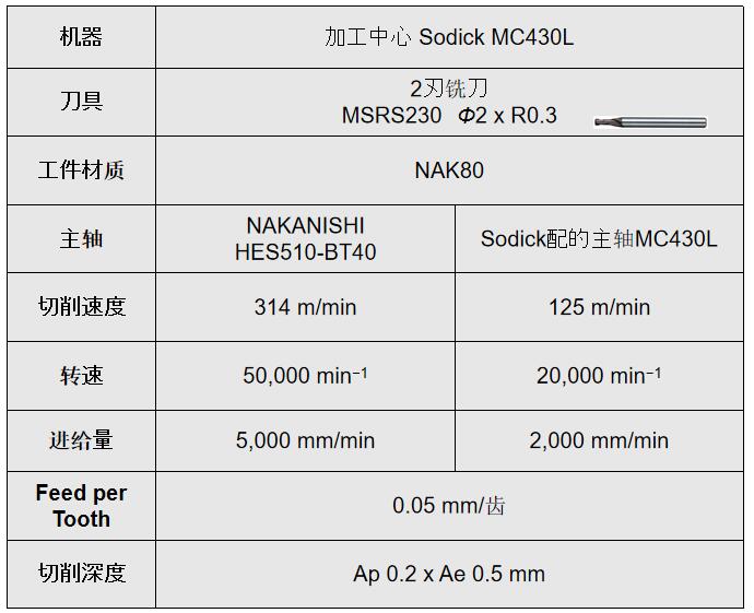 HES510系列產品的速度優勢.jpg