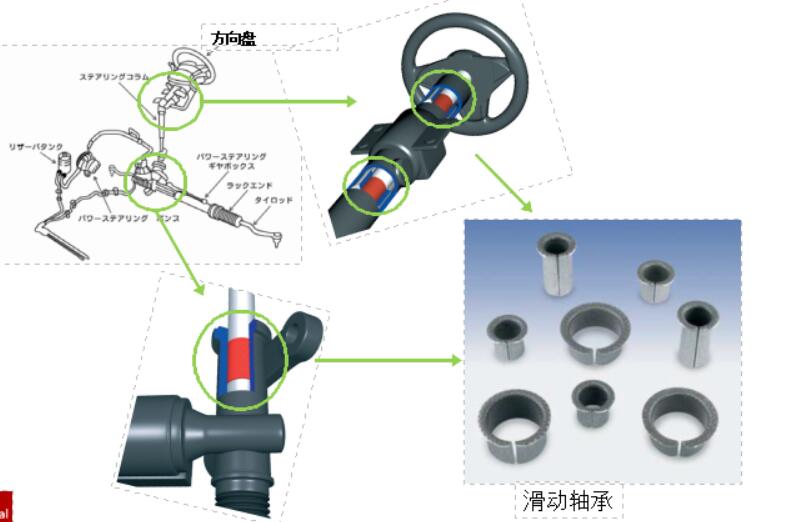 汽車滑動軸承應該如何去毛刺比較快？.jpg