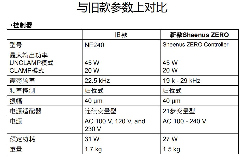 日本NAKANISHI新款打磨機參數.jpg