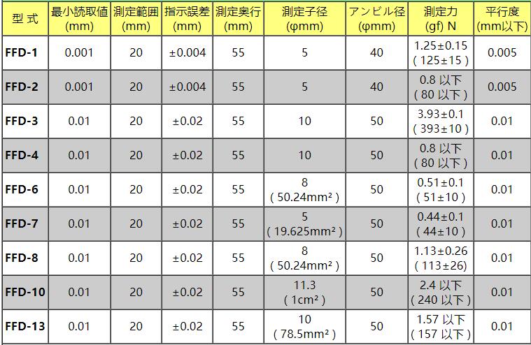 FFD-1厚度計產品參數.jpg