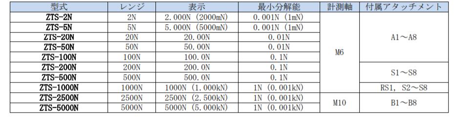 依夢達推拉力計產品規格.jpg