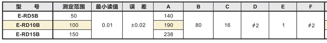 內溝槽深度卡尺型號及參數.jpg