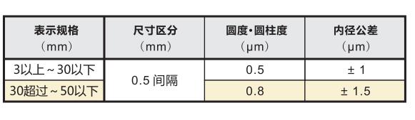 陶瓷針規精度.jpg