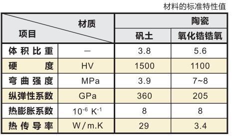 針規材料特性對比.jpg