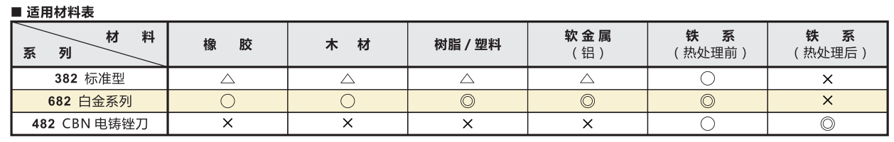 如何選擇壺三牌氣動銼刀規格.png