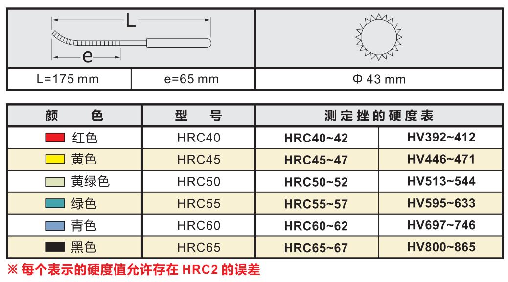 壺三牌硬度測試銼刀參數表.jpg