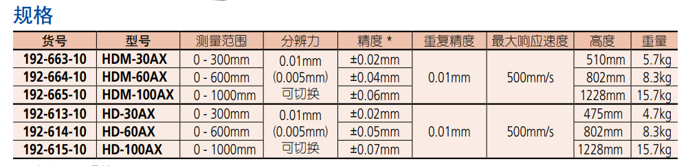三豐數顯高度尺產品規格.png