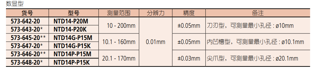 數顯內徑卡尺.png