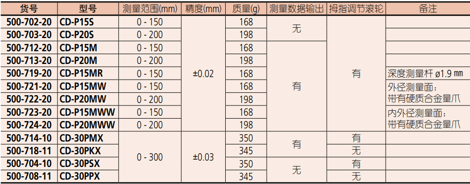 防冷卻液卡尺產品型號.png