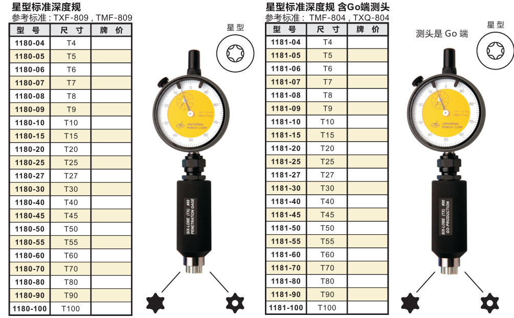 星型螺帽深度規產品規格.png