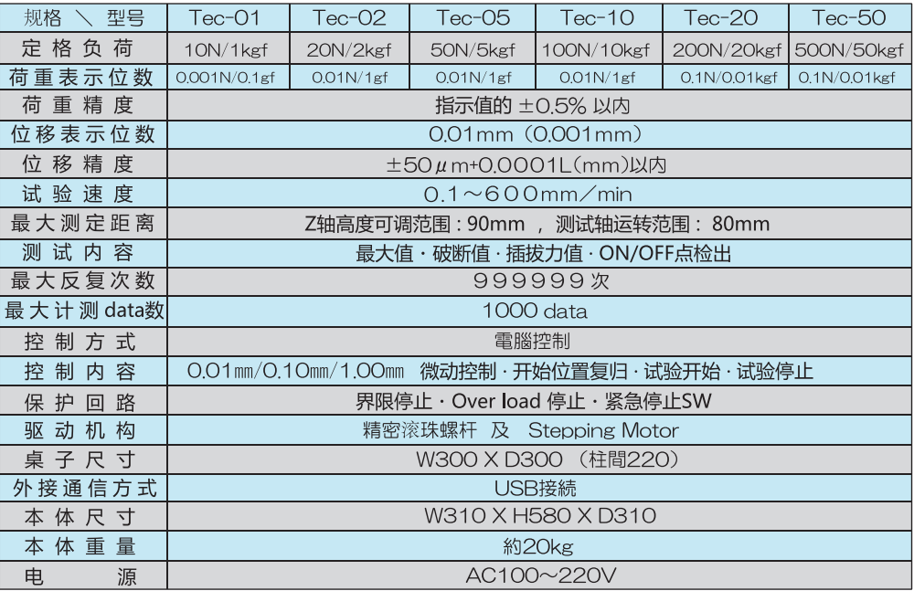 小型荷重試驗機(jī)產(chǎn)品規(guī)格及型號.png