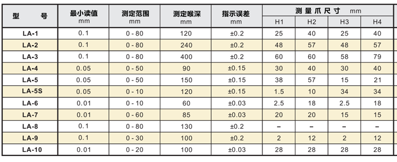 孔雀帶表外卡規產品型號.png
