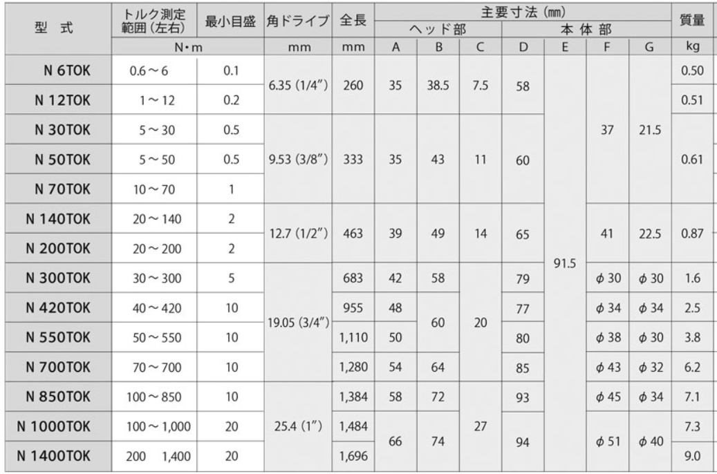 針盤汽車扭力扳手產品規格.png