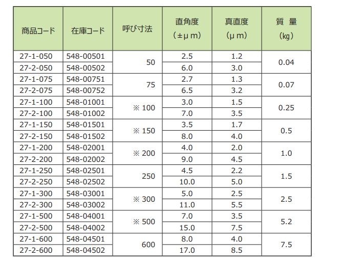 I型直角定規產品尺寸.png