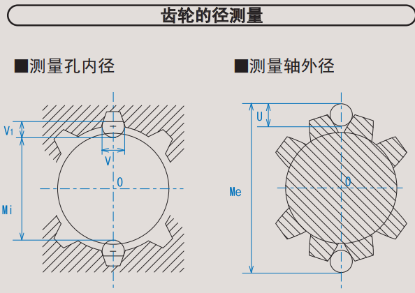 齒輪徑測量針規.png