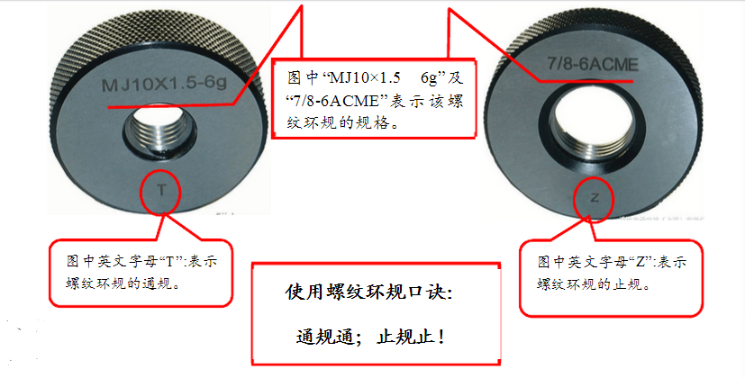 螺紋通規和止規的區別.png