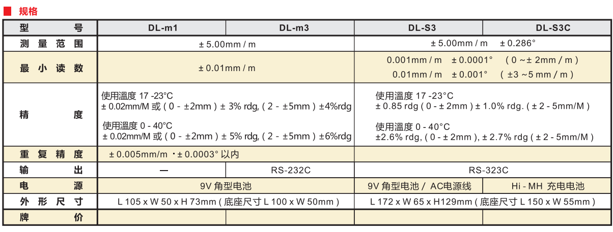 數顯水平儀產品規格型號.png