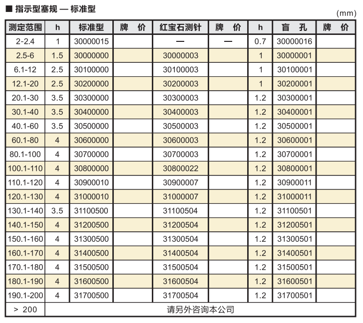 OD柱內徑塞規標準型.png