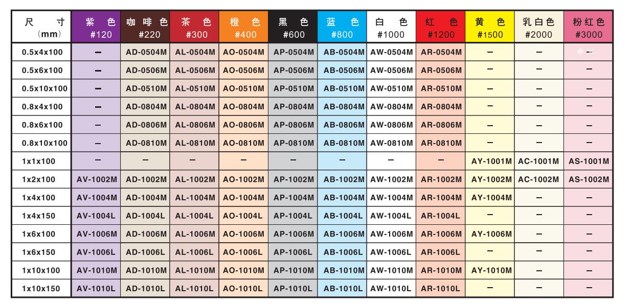 A系列纖維油石規格.jpg