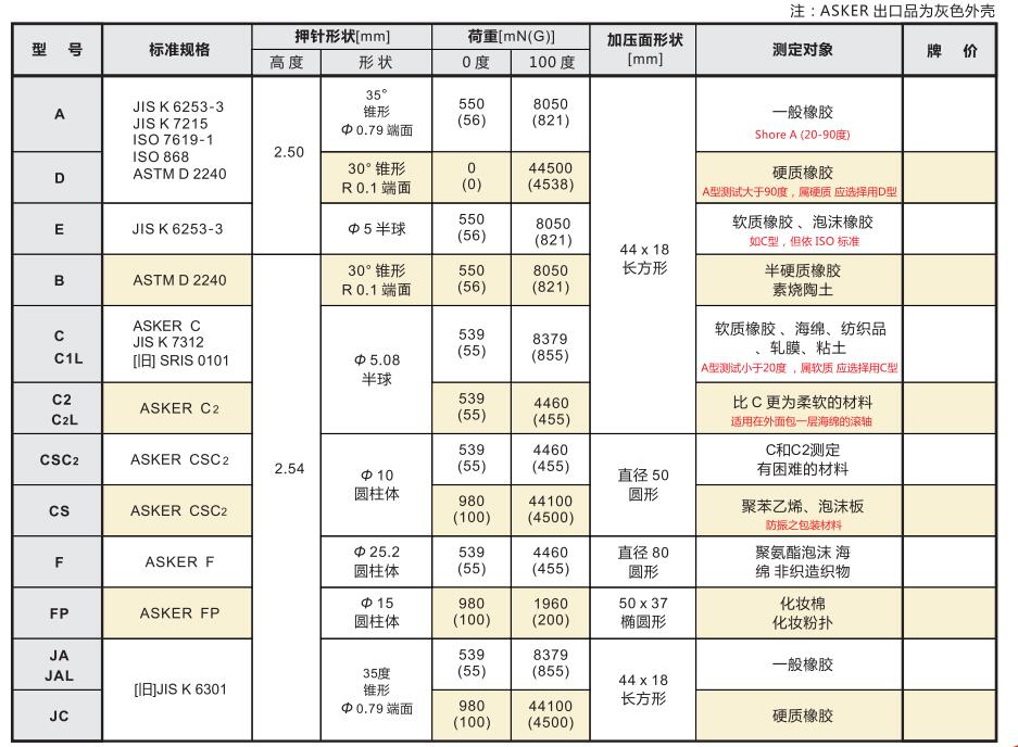 ASKER橡膠硬度計規格參數.jpg
