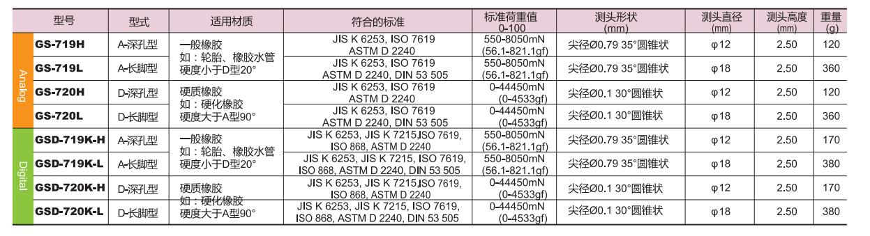 得樂深孔長腳硬度計型號參數.jpg