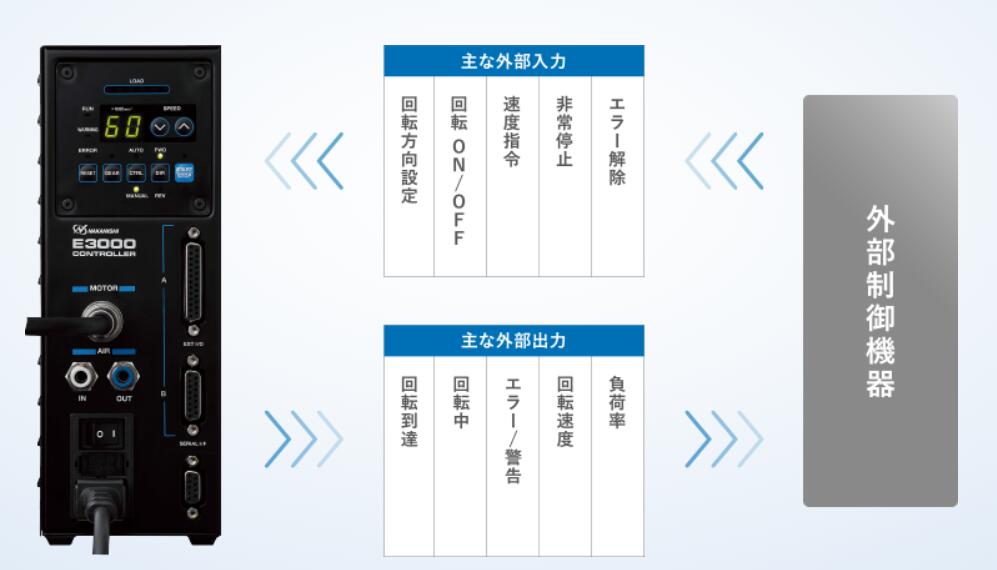 NAKANISHI控制器E3000產品說明.jpg