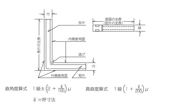 RSK高精密直角規產品示意圖.jpg