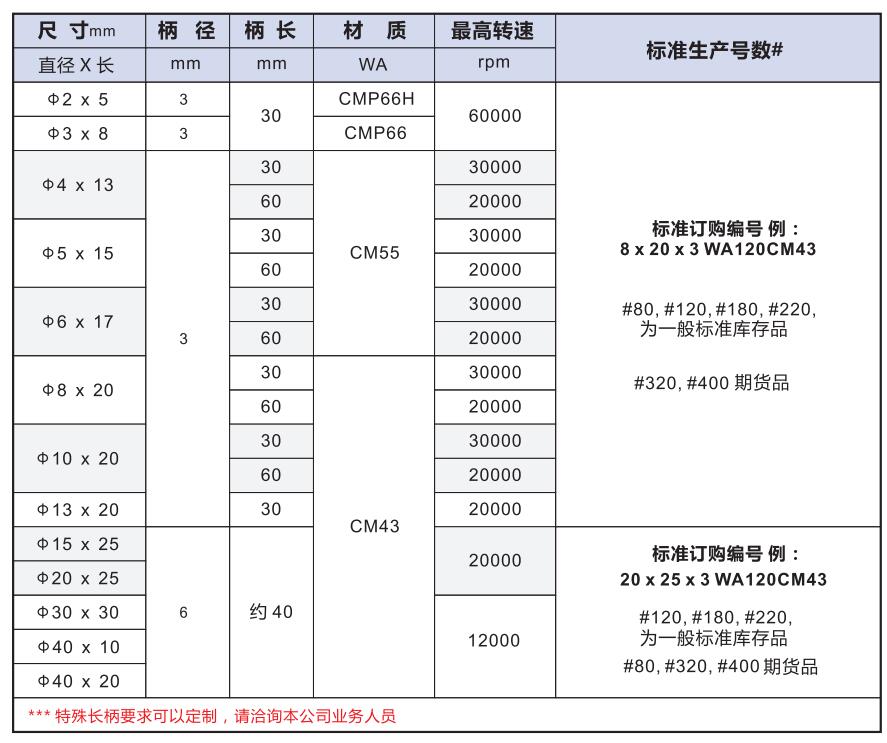 CM型橡膠磨頭產品型號及參數.jpg