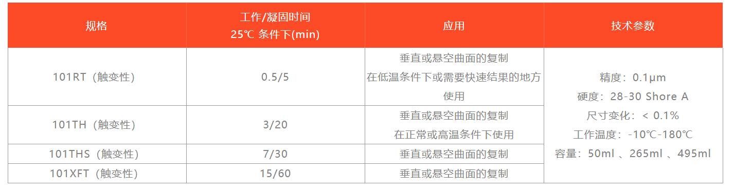 觸變性復制膠膜.jpg