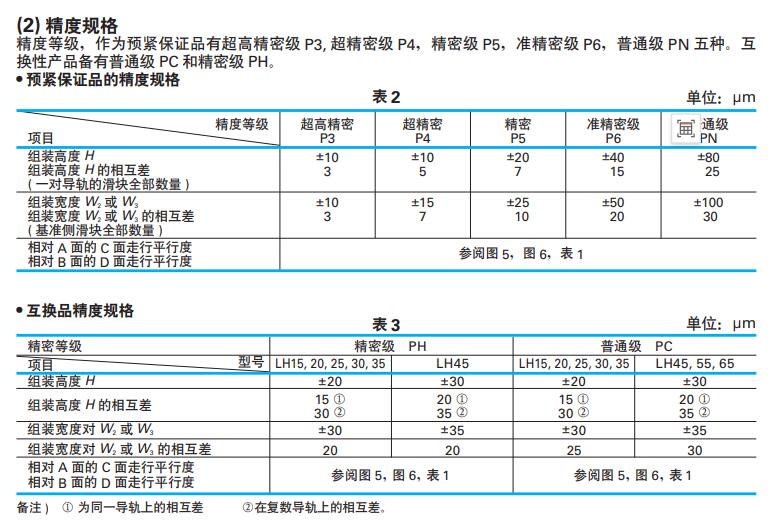 NSK直線導軌精度規格.jpg